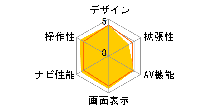 Mini GORILLA NV-SB250DT�̃��[�U�[���r���[