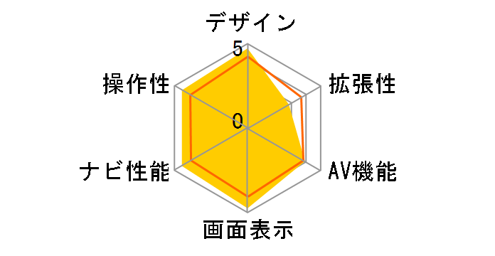 Mini GORILLA NV-M200�̃��[�U�[���r���[