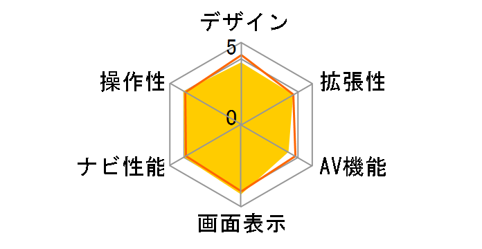 HD GORILLA NV-HD831DT�̃��[�U�[���r���[