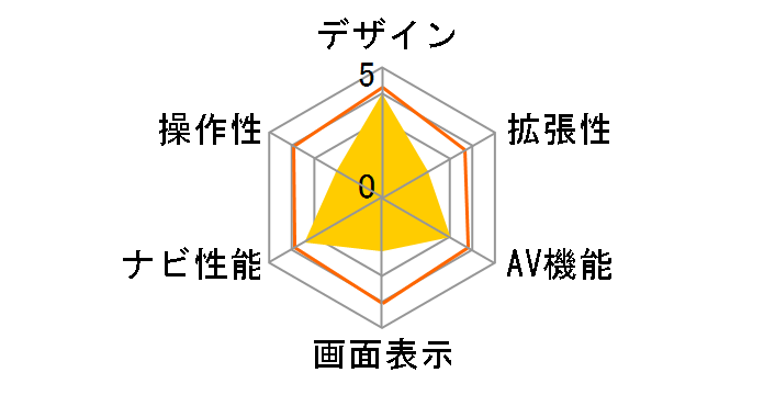 HD MMNAVI NVA-HD1700DT�̃��[�U�[���r���[