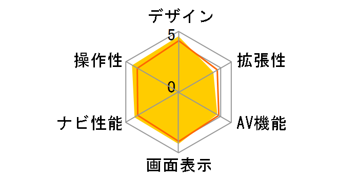 GORILLA NV-SD580DT�̃��[�U�[���r���[