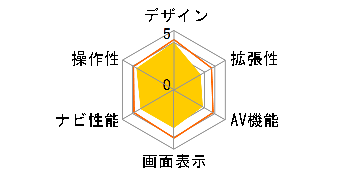 Mini GORILLA NV-SB260DT�̃��[�U�[���r���[