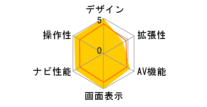 �n�f�W GORILLA NV-HD880FT�̃��[�U�[���r���[