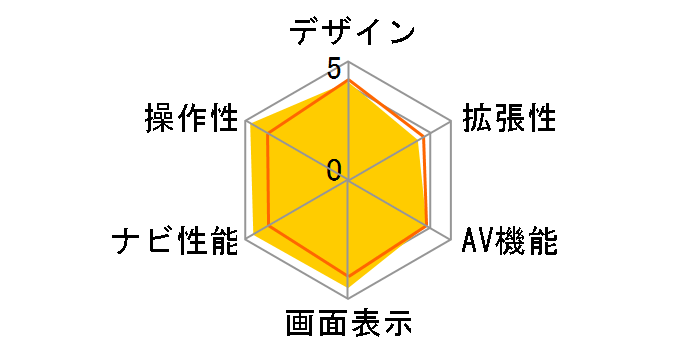 Mini GORILLA NV-SB360DT�̃��[�U�[���r���[