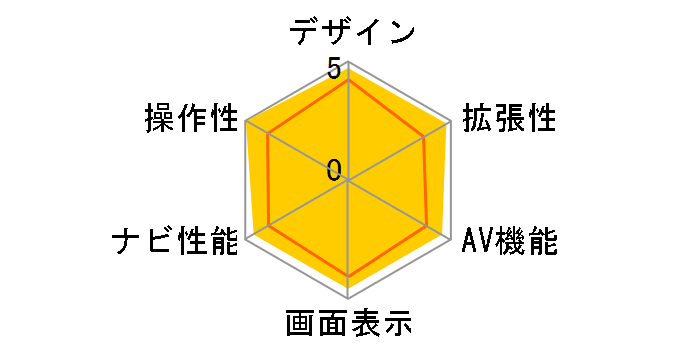 MMNAVI NVA-MS1280DT�̃��[�U�[���r���[