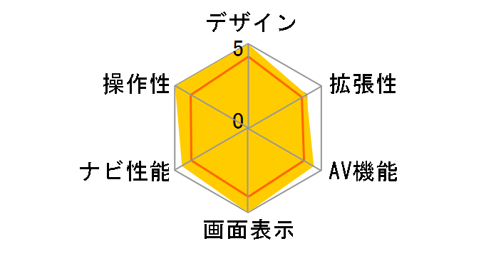 MMNAVI NVA-MS1180DT�̃��[�U�[���r���[