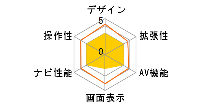 MMNAVI NVA-HD1780FT�̃��[�U�[���r���[