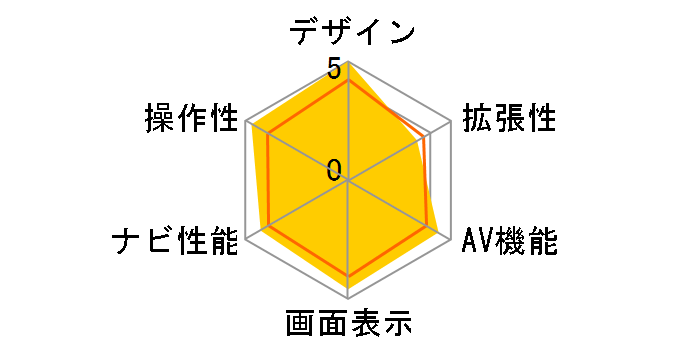GORILLA NV-HD881FT�̃��[�U�[���r���[