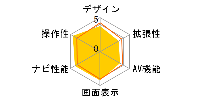 GORILLA NV-SD585DT�̃��[�U�[���r���[