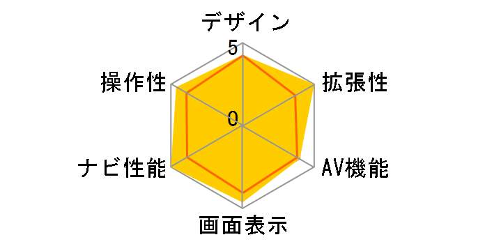 HD GORILLA NV-HD832DT�̃��[�U�[���r���[