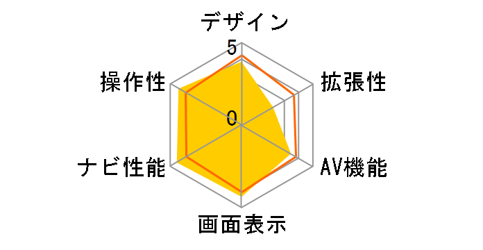 Mini GORILLA NV-SD201DT�̃��[�U�[���r���[