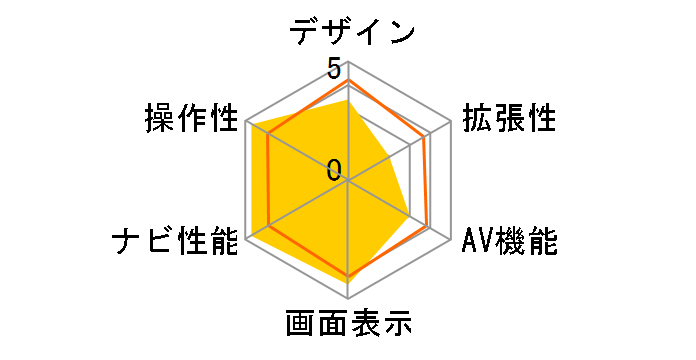 Mini GORILLA NV-SD210DT�̃��[�U�[���r���[