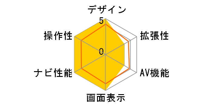 NVX-FW7�̃��[�U�[���r���[