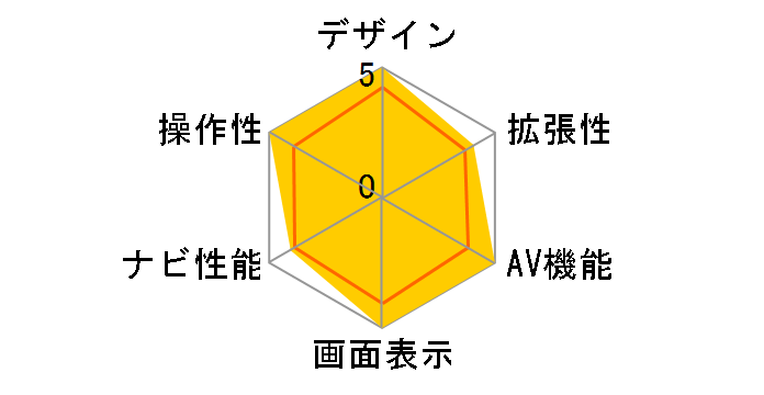 NVX-DV707�̃��[�U�[���r���[