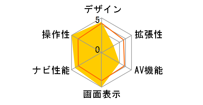 NVX-G6500�̃��[�U�[���r���[