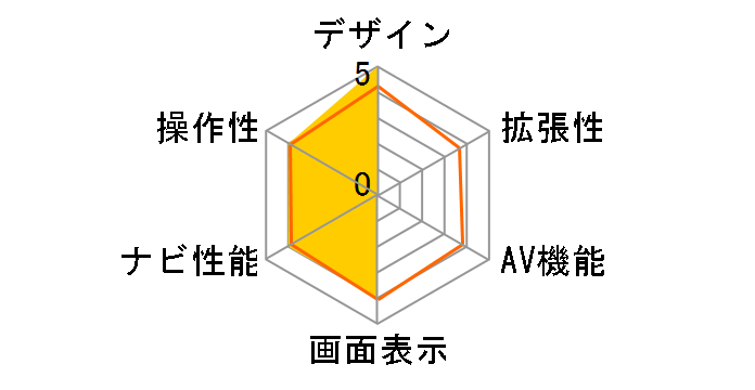 NVX-DV739�̃��[�U�[���r���[