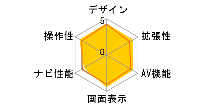 NV-XYZ77�̃��[�U�[���r���[