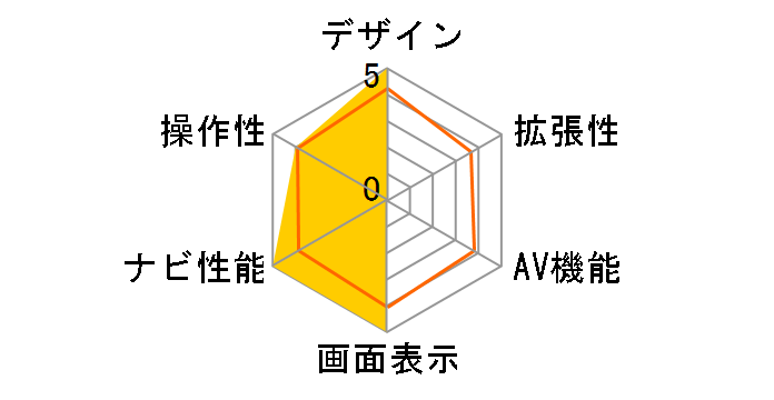 NV-XYZ88�̃��[�U�[���r���[