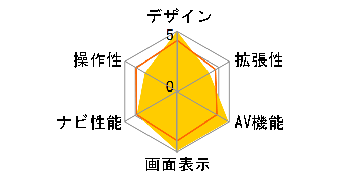 NV-XYZ777EX�̃��[�U�[���r���[