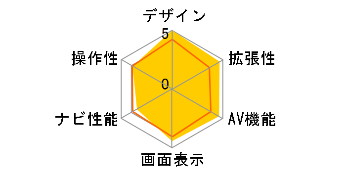 NV-XYZ777�̃��[�U�[���r���[