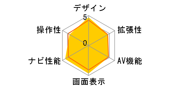 NVX-Z555�̃��[�U�[���r���[