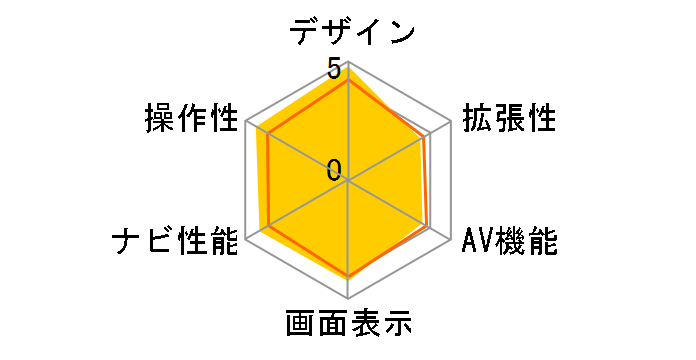 nav-u NV-U3�̃��[�U�[���r���[