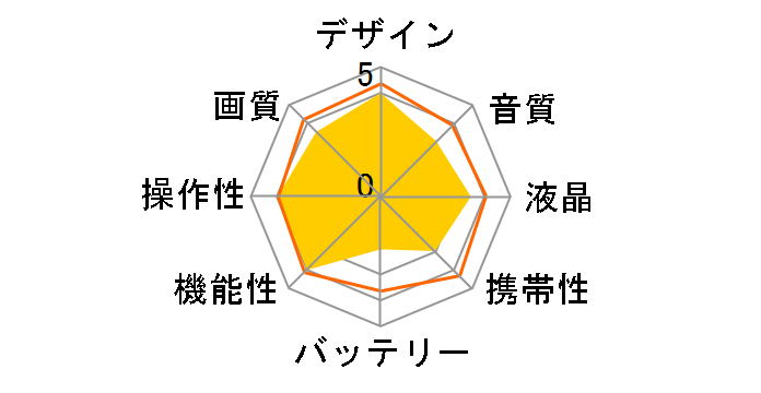 IXY DV M2 KIT�̃��[�U�[���r���[