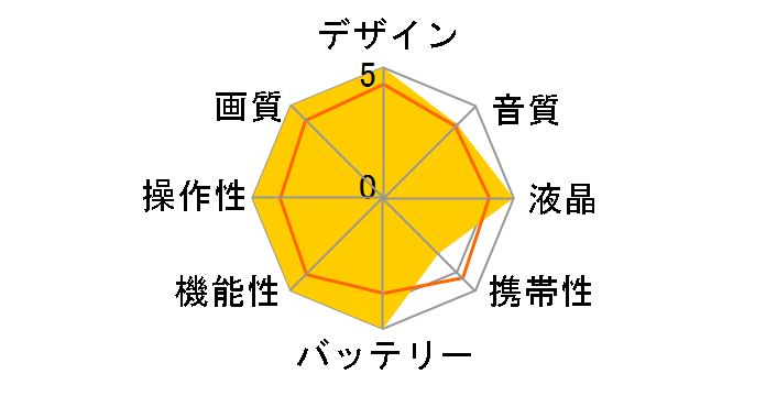 XV1 +(AK-610)�̃��[�U�[���r���[