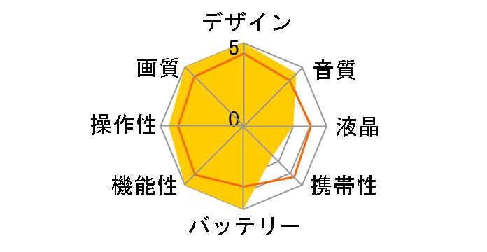 DM-XL2KIT�̃��[�U�[���r���[