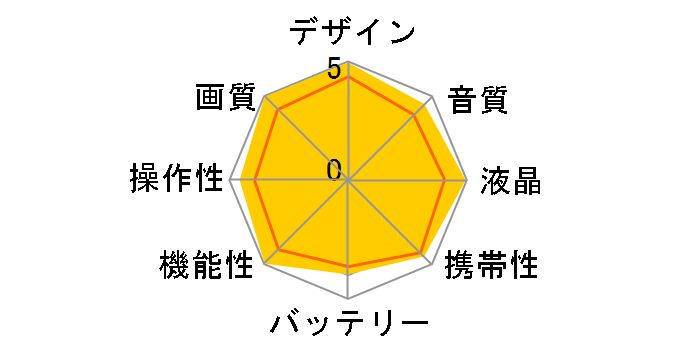 FV M30 KIT�̃��[�U�[���r���[