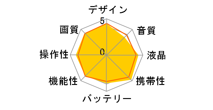 IXY DV S1 KIT�̃��[�U�[���r���[