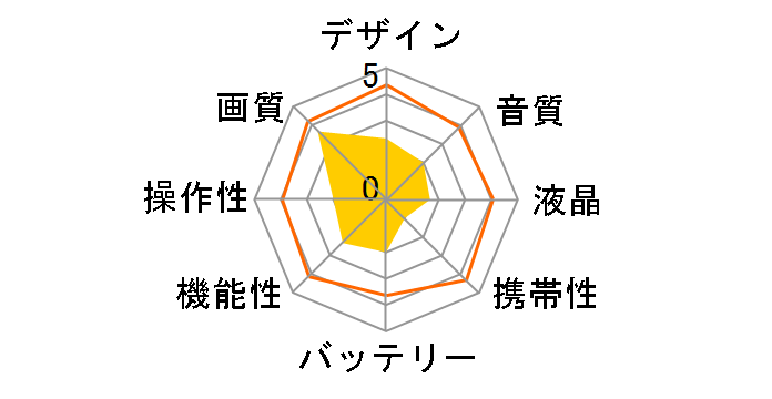 XL H1 HD20�{�Y�[�������Y�L�b�g�̃��[�U�[���r���[