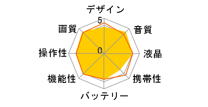 DC40̃[U[r[