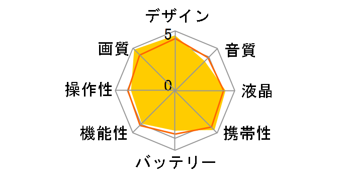 iVIS HV10�̃��[�U�[���r���[