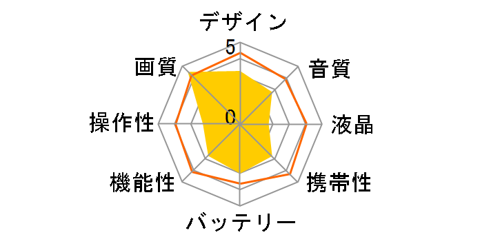 XH A1�̃��[�U�[���r���[