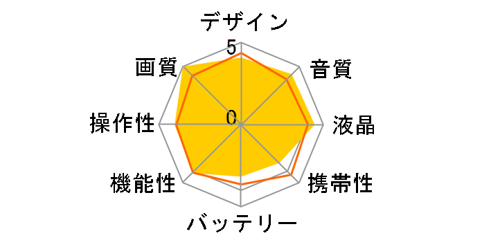 iVIS HR10�̃��[�U�[���r���[