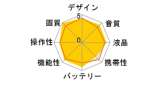 iVIS HG10�̃��[�U�[���r���[