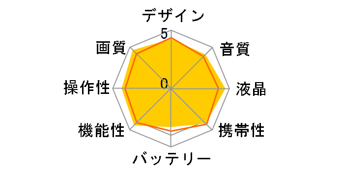 iVIS HF100�̃��[�U�[���r���[