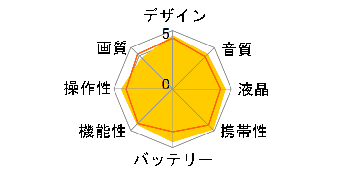 iVIS FS10�̃��[�U�[���r���[