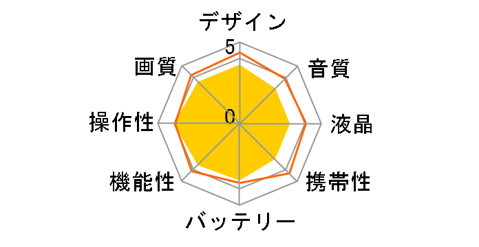 iVIS DC300�̃��[�U�[���r���[