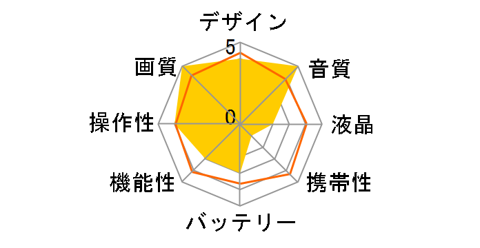 XL H1A HD20�{�Y�[�������Y�L�b�g�̃��[�U�[���r���[