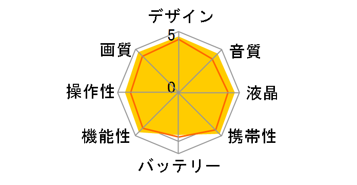 iVIS HF11�̃��[�U�[���r���[