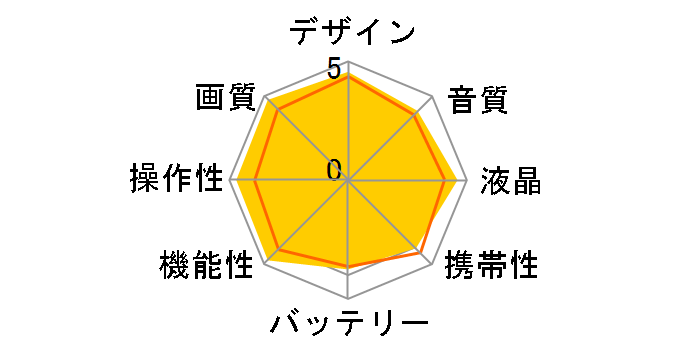 iVIS HG21�̃��[�U�[���r���[