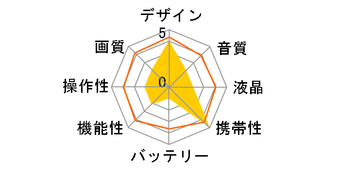 GAUDI GHV-DV17SDS�̃��[�U�[���r���[