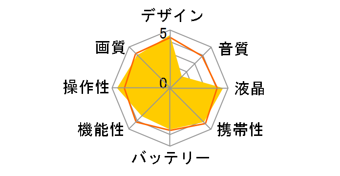 GAUDI GHV-DV30SDS�̃��[�U�[���r���[