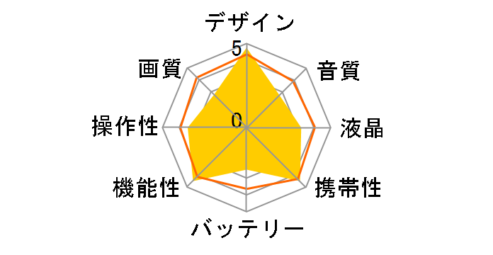 GAUDI GHV-DV24SD�̃��[�U�[���r���[