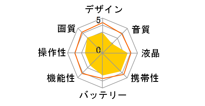 EXEMODE DV580HD�̃��[�U�[���r���[