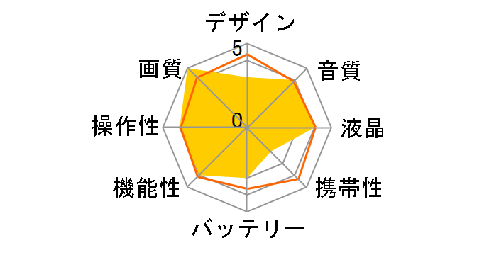 DZ-MV100�̃��[�U�[���r���[