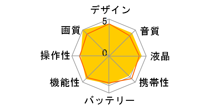 DZ-GX20�̃��[�U�[���r���[