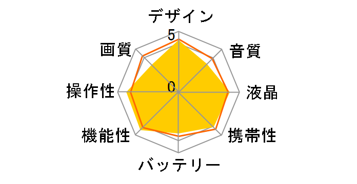 DZ-GX3300�̃��[�U�[���r���[